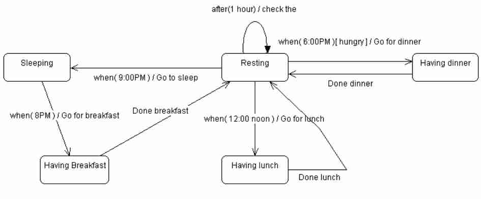 Unified Modeling Language-1697541728317